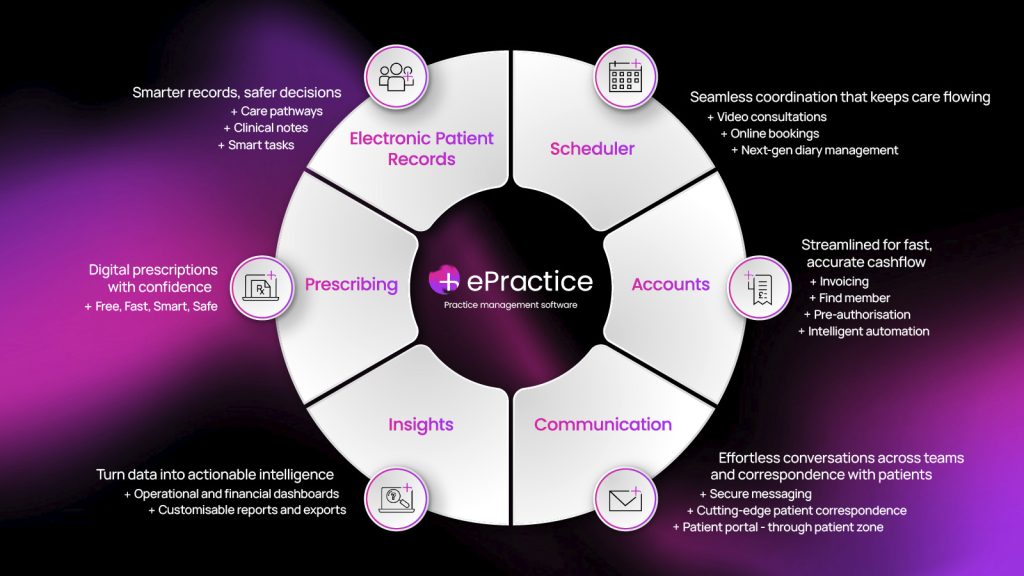 Deliver exceptional care - meet the new and improved ePractice 